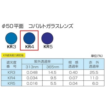 ひさし有りヘルメット取付遮光めがね トーアボージン