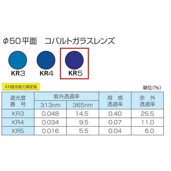 ひさし有りヘルメット取付遮光めがね トーアボージン