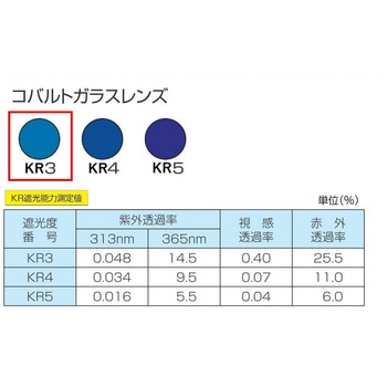コンパクト(カニ目)ヘルメット取付遮光めがね トーアボージン