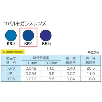 コンパクト(カニ目)ヘルメット取付遮光めがね トーアボージン