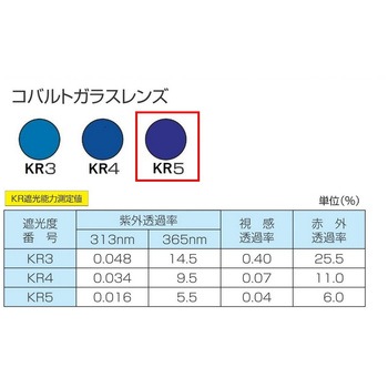 コンパクト(カニ目)ヘルメット取付遮光めがね トーアボージン