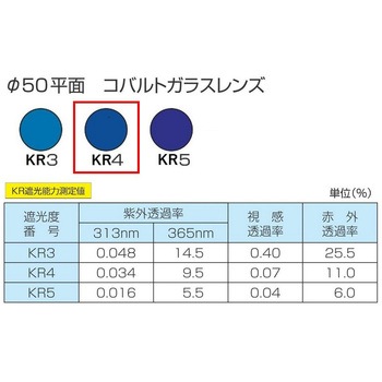 遮光めがね付きゴーグル 4010FUSB トーアボージン