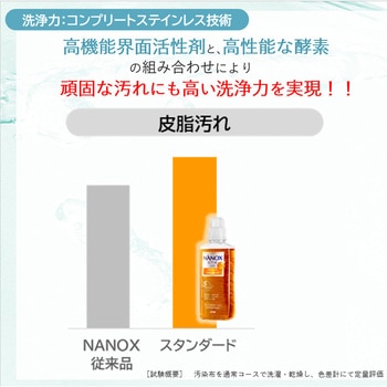 NANOXoneスタンダード LION(ライオン)