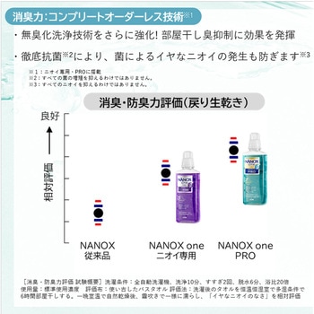 NANOXonePRO 4キログラム LION(ライオン)