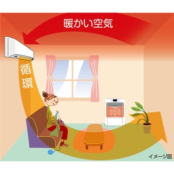 壁掛けサーキュレーター トヨトミ