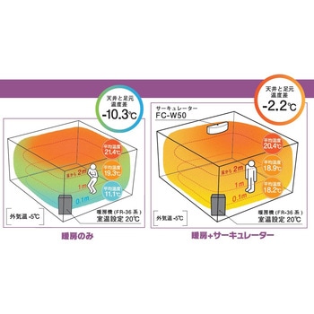 壁掛けサーキュレーター トヨトミ