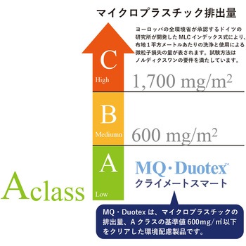 クライメートスマート プレミアムモップ 交換用 MQ・Duotex(エムキューデュオテックス)