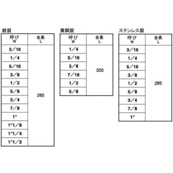 寸切ボルト 鉄(ユニクロ) 定尺 SUNCO