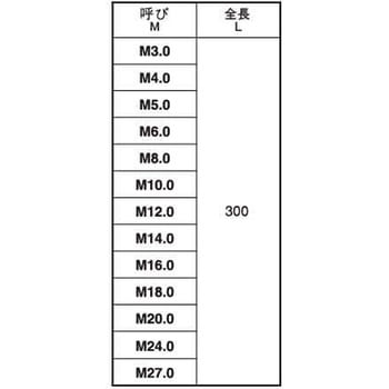 寸切ボルト 黄銅(低カドミ) 定尺 SUNCO