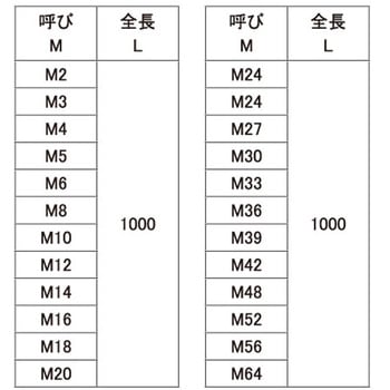 寸切ボルト SNB7 定尺 SUNCO