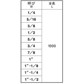 寸切ボルト SNB7 定尺 SUNCO