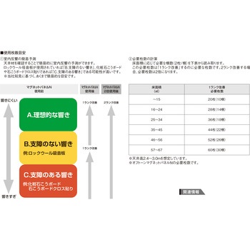 オフトーンマグネットパネル DAIKEN(旧:大建工業)