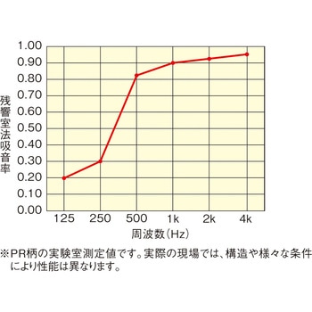 オフトーンマグネットパネル DAIKEN(旧:大建工業)