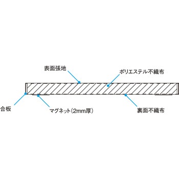 オフトーンマグネットパネル DAIKEN(旧:大建工業)