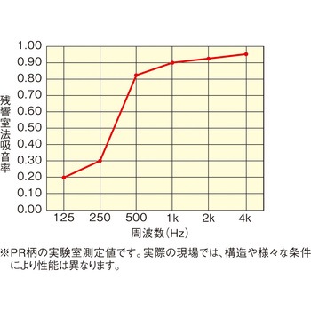 オフトーンマグネットパネル DAIKEN(旧:大建工業)
