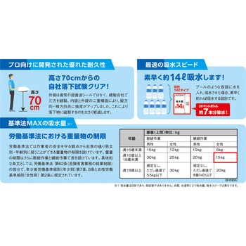 水たまり吸水シート 防災人
