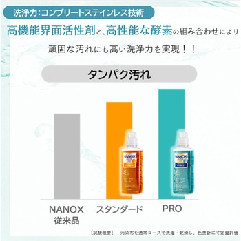 NANOXonePRO 4キログラム LION(ライオン)