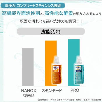 NANOXonePRO 4キログラム LION(ライオン)