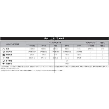 充電式LEDライト E28R V2．0 FENIX(フェニックス)
