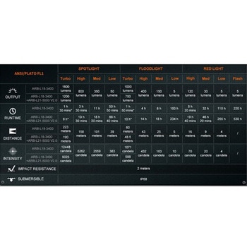 充電式LEDヘッドライト HM75R FENIX(フェニックス)