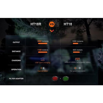 充電式LEDライト 長距離タイプ HT18R - FENIX(フェニックス)