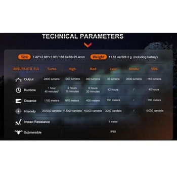 充電式LEDライト 長距離タイプ HT18R - FENIX(フェニックス)