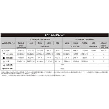 充電式LEDライト LR60R FENIX(フェニックス)