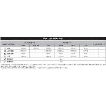 充電式LEDライト TK22R FENIX(フェニックス)