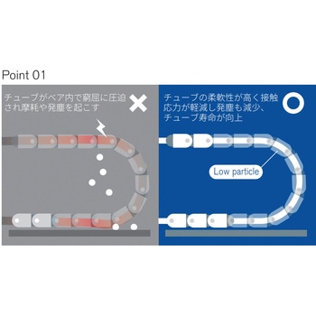 低摩擦超極軟質ポリウレタンチューブUUL 潤工社