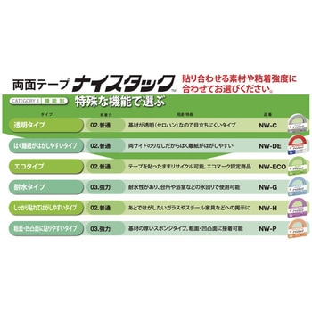 両面テープ ナイスタック弱粘着タイプ ニチバン
