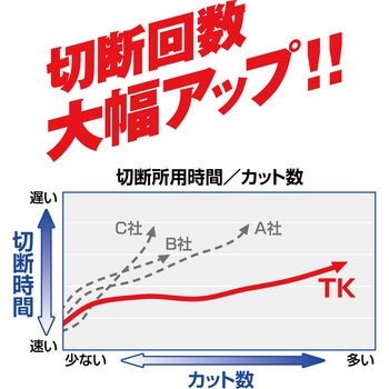チップソー グローバルソー(窯業サイディングボード用) モトユキ