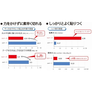 セロテープ(R)430(着色) ニチバン