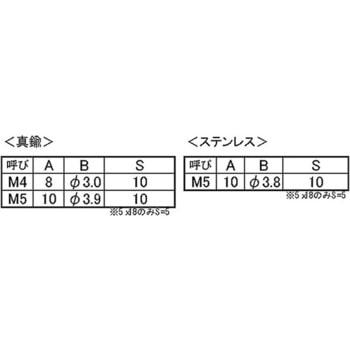 丸皿小ねじ(真鍮・脱落防止ビス) SUNCO