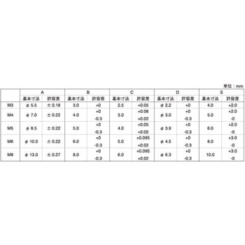 六角穴付ボルト(ステンレス・脱落防止ビス) SUNCO