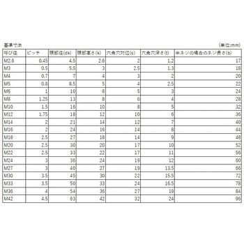 六角穴付きボルト半ねじ 黒色酸化被膜 - 八幡ねじ