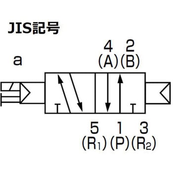 パイロット式5ポート弁 4GA1シリーズ ダイレクト配管 CKD