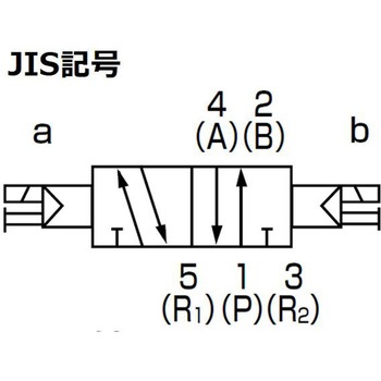 パイロット式5ポート弁 4GB1シリーズ ベース配管 ベース搭載用単体バルブ CKD