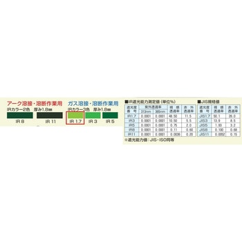 ヘルメット取付形遮光めがね AS376 トーアボージン