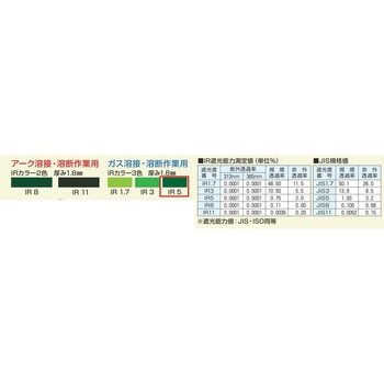 ヘルメット取付形遮光めがね AS376 トーアボージン