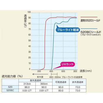 ブルーライトカット防災面 トーアボージン