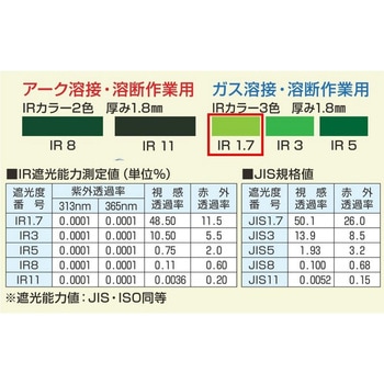 ポリカーボネイト遮光面(JIS同等) トーアボージン