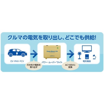 パワームーバーライト - ニチコン