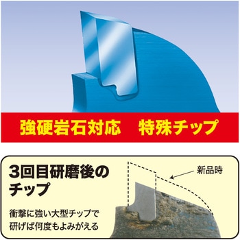 刈払機用チップソー F型ハイパー - ツムラ(津村鋼業)