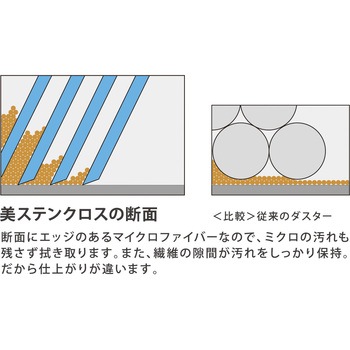 美ステンクロス アイセン