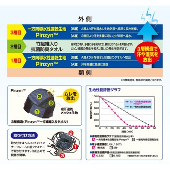 ヘルメットインナー ドラゴンクール 湘南ワイパーサプライ(SWS)