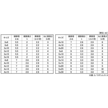 ナベ小ねじ(スチール・脱落防止ビス) 三価ホワイト SUNCO