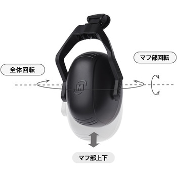 ヘルメット取付型 イヤーマフ - ミドリ安全