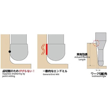 無限コーティングプレミアムPlus高硬度鋼高精度加工用2枚刃ロングネックボールエンドミル NS(日進工具)