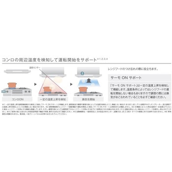 レンジフード ノンフィルタ―・スリム型 リンナイ