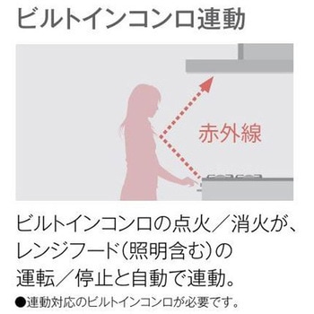 レンジフード オイルスマッシャー・スリム型 リンナイ